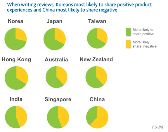 positive-negative-reviews positive-negative-reviews