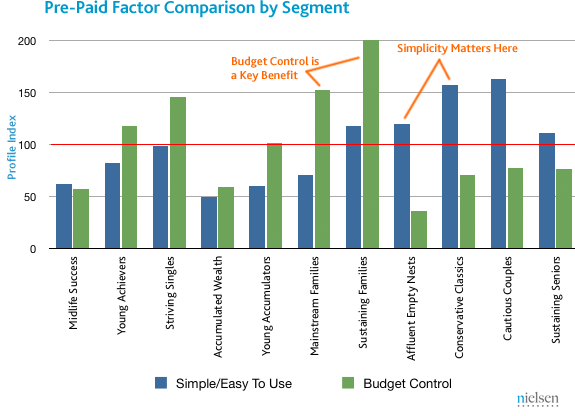 pre-paid-comparison pre-paid-comparison