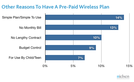 pre-paid-reasons pre-paid-reasons