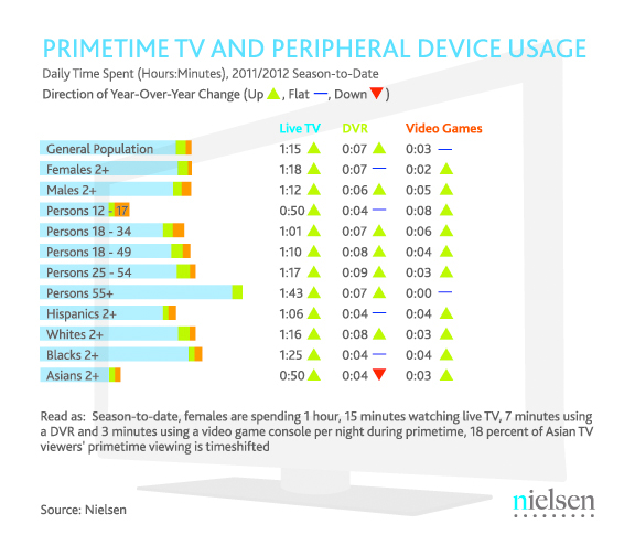 Media Trends - Peripheral Device Usage