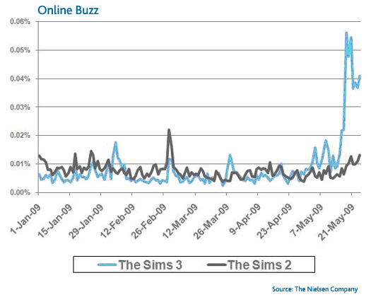 sims_buzz