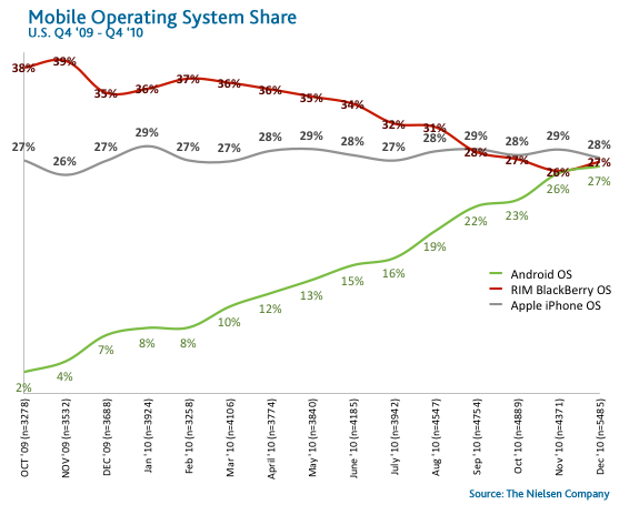 smartphone-OS-share smartphone-OS-share
