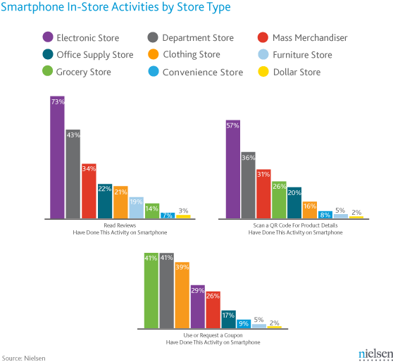 smartphone-by-store smartphone-by-store
