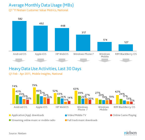 smartphone-data-usage smartphone-data-usage