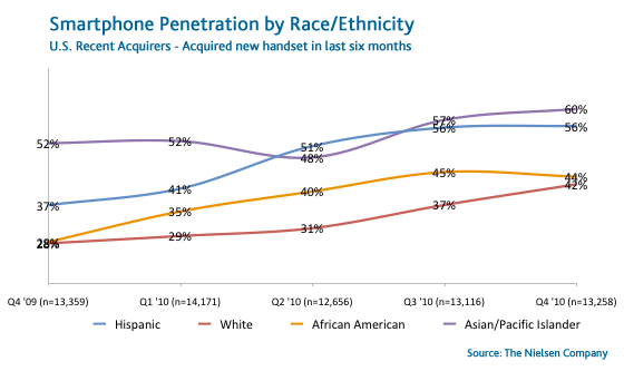 smartphone-ras-etnis-baru-baru ini