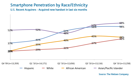 smartphone-race-ethnicity-recent smartphone-race-ethnicity-recent