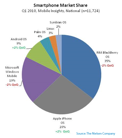 smartphone-share smartphone-share