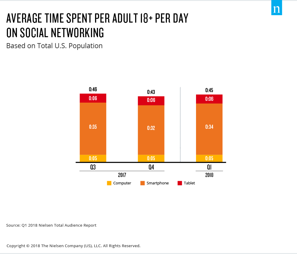 U.S. Kids Spend 86 Minutes Per Day Watching  Videos—And 82