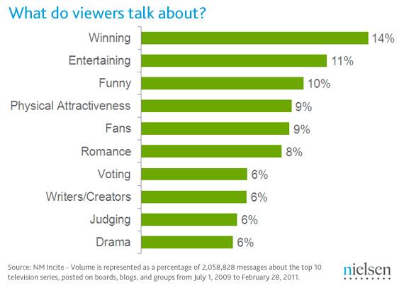 What do viewers talk about?