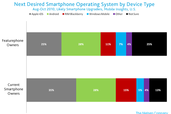 us-mobile-market-oct2010-3 us-mobile-market-oct2010-3