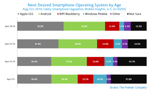 us-mobile-market-oct2010-4 us-mobile-market-oct2010-4