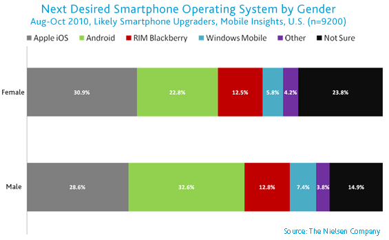 us-mobile-market-oct2010-5 us-mobile-market-oct2010-5