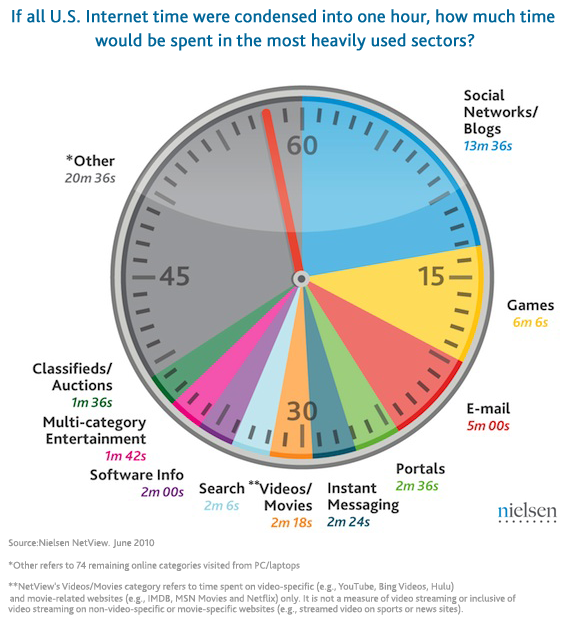 How gaming platforms have become the new social media