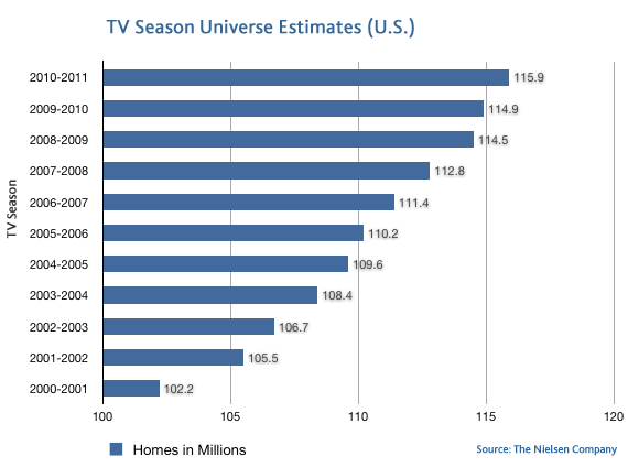 us-tv-homes