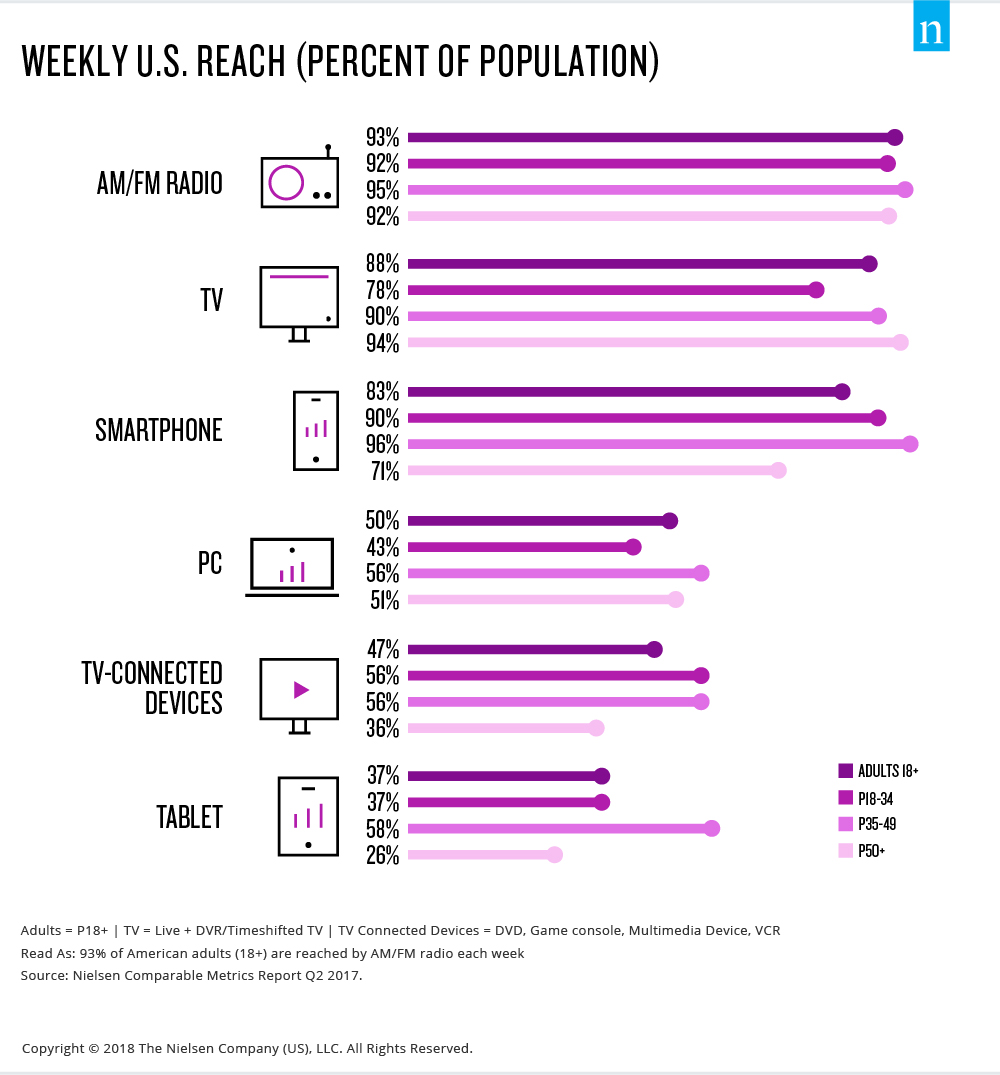 Key facts about the US radio industry and its listeners for