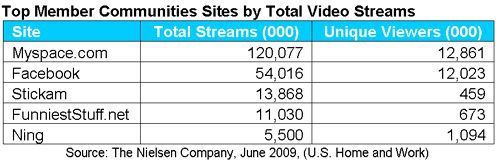 video_streams