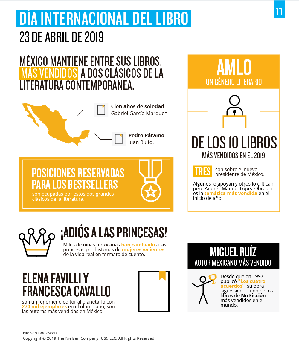 Día Internacional del Libro