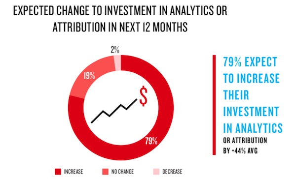 Top 10 Questions to Ask Martech Vendors