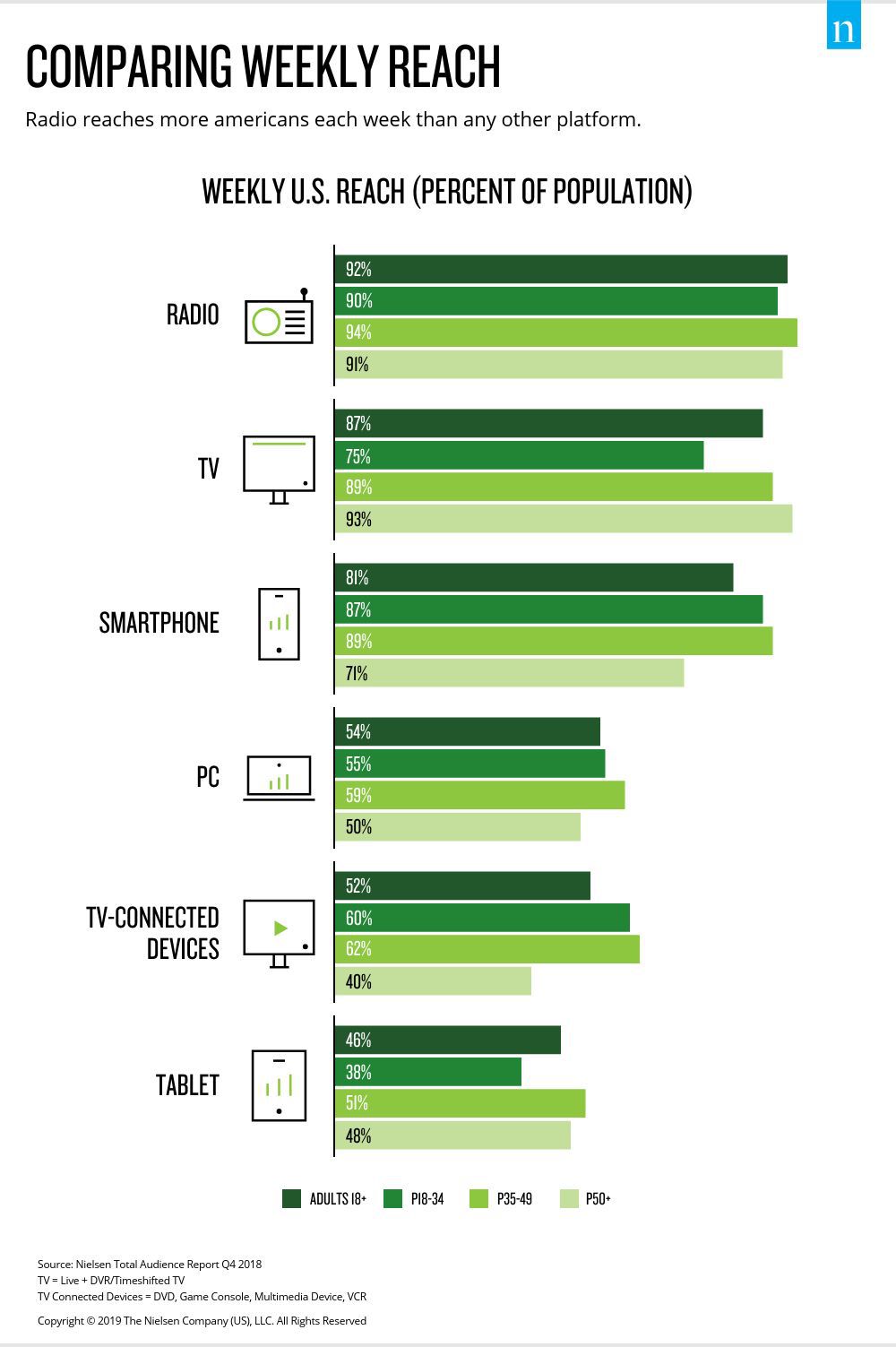 Key facts about the US radio industry and its listeners for