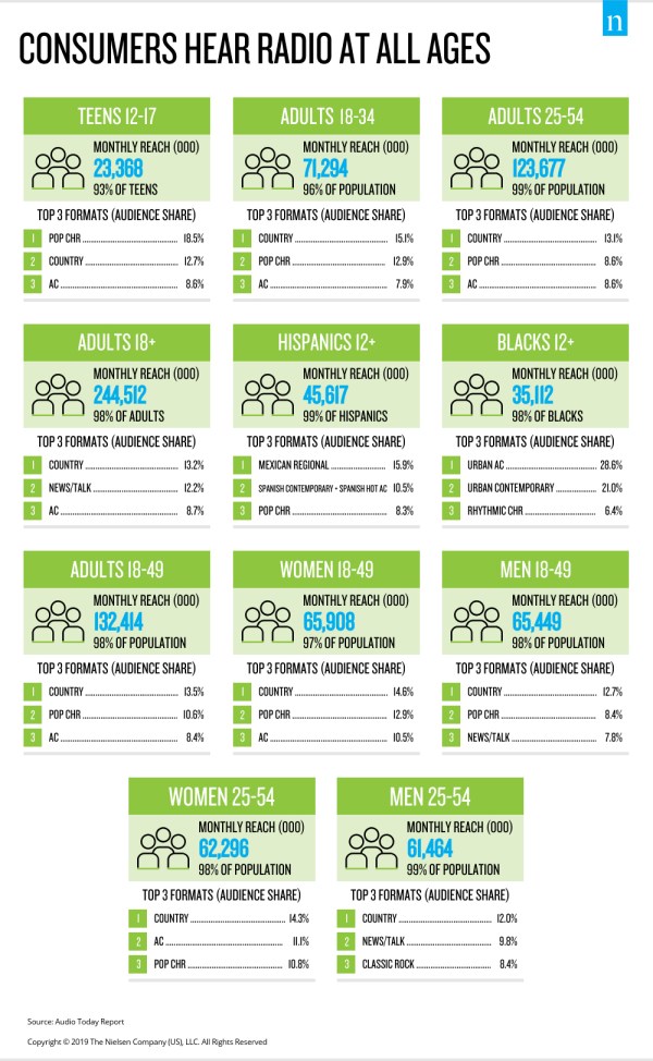 Key facts about the US radio industry and its listeners for