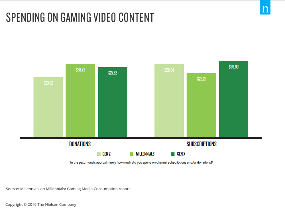 10 Years of Social Gaming Without any Marketing Spending