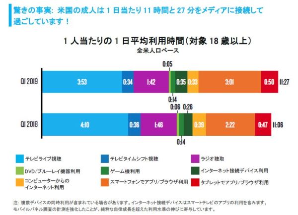 日本総視聴率レポート