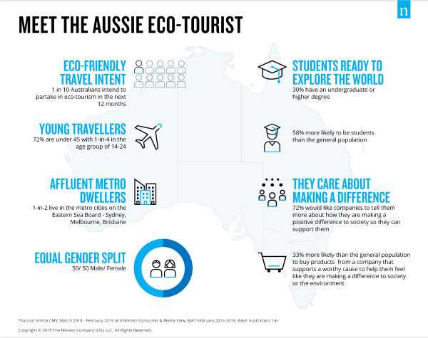 nielsen-bertemu-dengan-wisatawan-ekonomi-australia