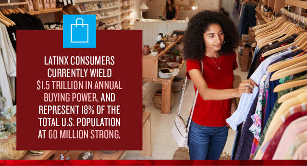 Latinx-Konsumenten verfügen über eine jährliche Kaufkraft von 1,5 Billionen Dollar und machen mit 60 Millionen Menschen 60 % der US-Bevölkerung aus.
