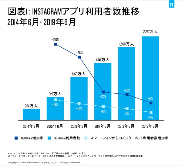 Digital Insight