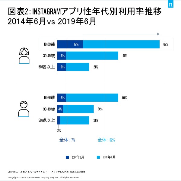 Digital Insight