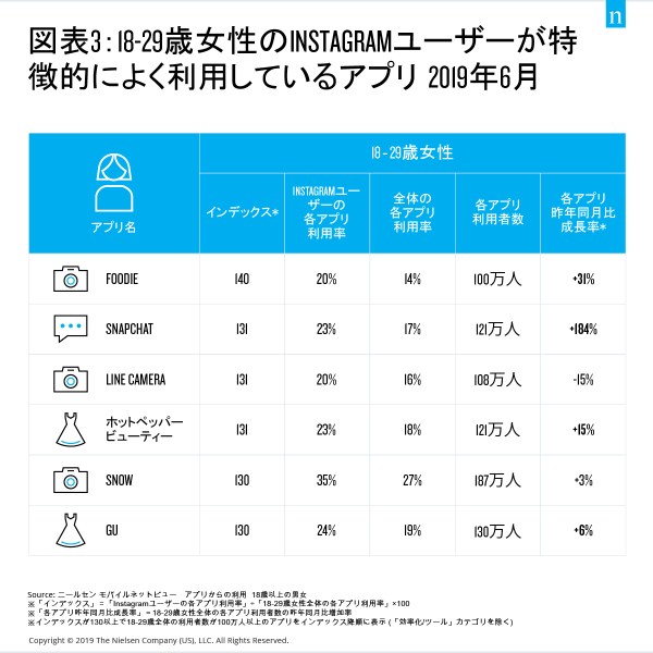 デジタルインサイト