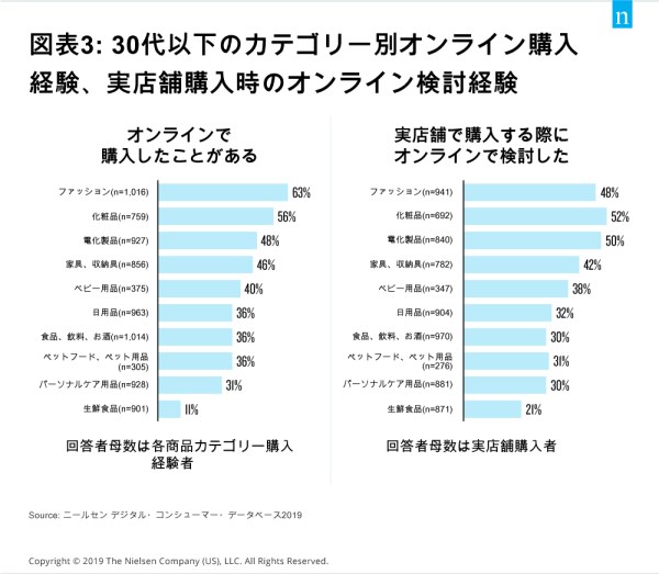 デジタルマルチスクリーン