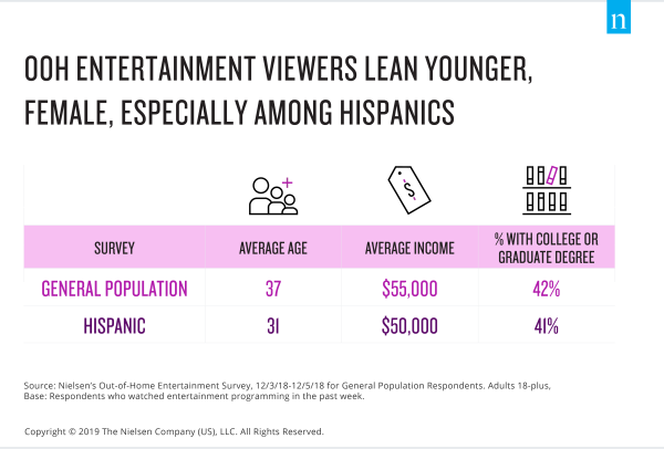 OOH Entertainment Viewers