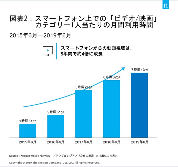 デジタルトレンド2019 1H