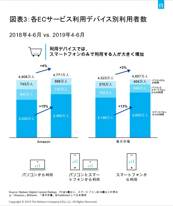 デジタルトレンド2019 1H