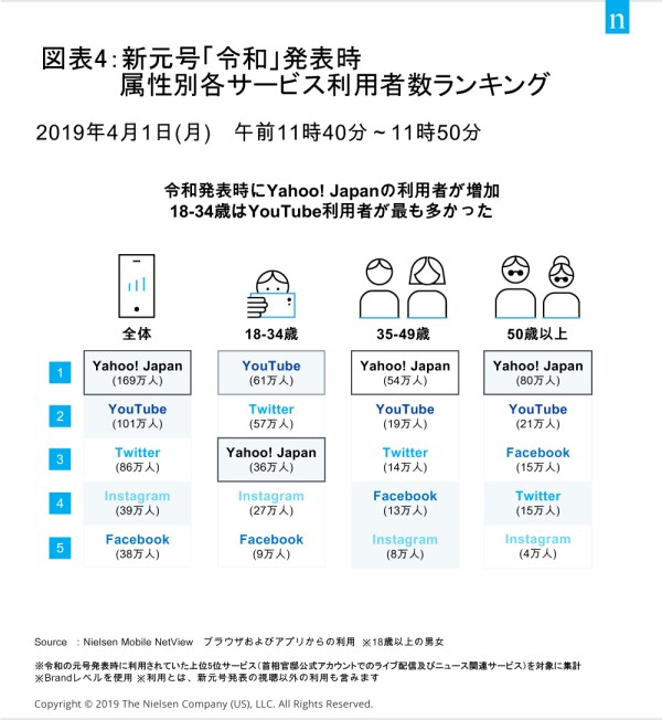 デジタルトレンド2019 1H