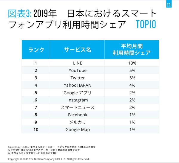 デジタルのトップ