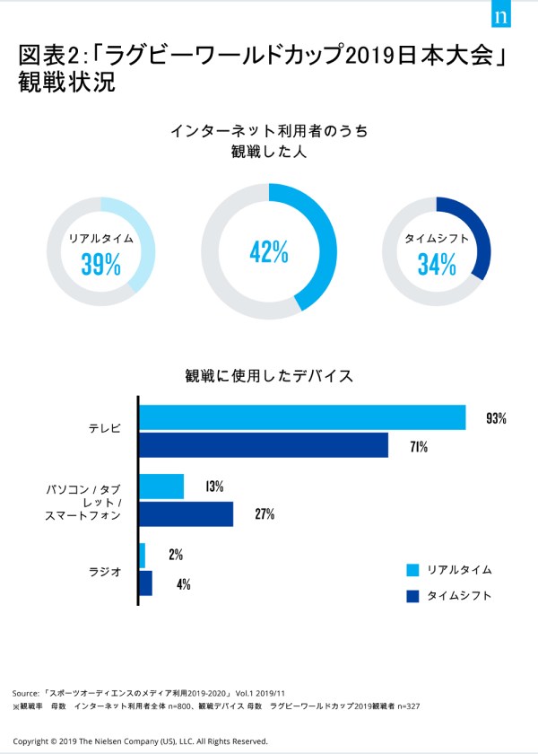 20191126-オンラインスポーツコンテンツ-消費行動-1