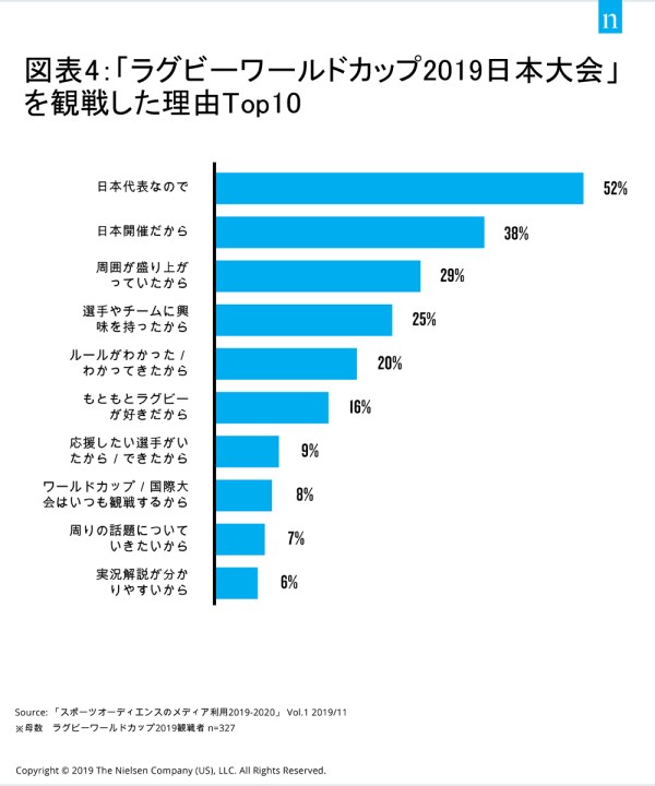 20191126-オンライン・スポーツ・コンテンツ消費行動-1