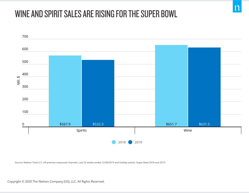 Les influences multiculturelles modifient l'appétit des Américains pendant le Super Bowl (et au-delà)