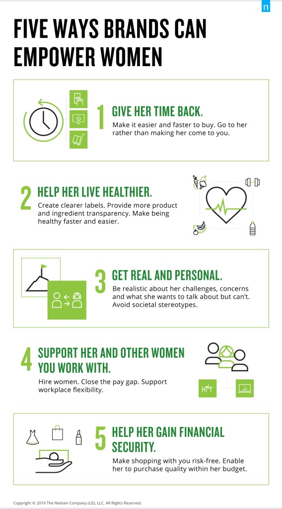 브랜드가 여성에게 힘을 실어줄 수 있는 다섯 가지 방법