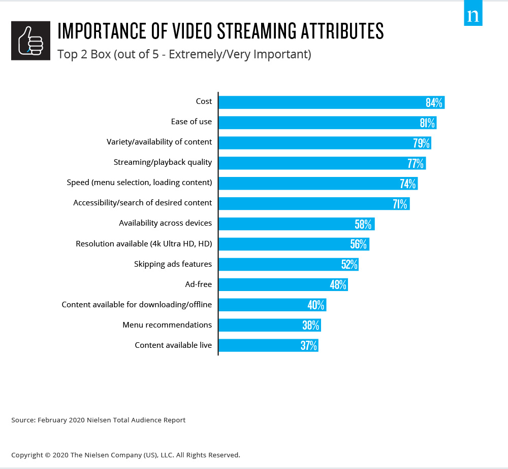 BB Media - Advertising on Streaming Platforms: What Consumers Can Expect