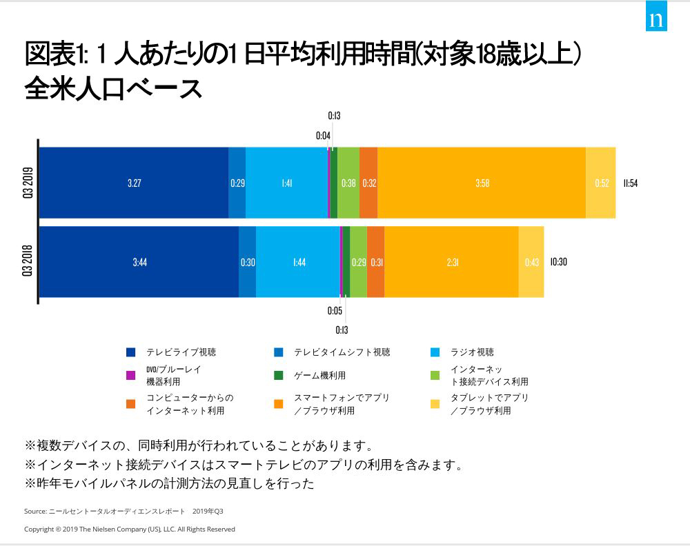 同時配信がもたらす動画市場の変化