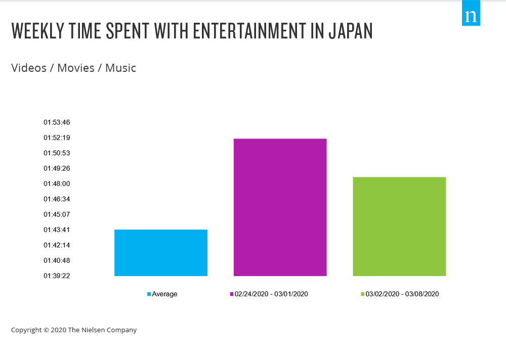 tiempo de japón con entretenimiento