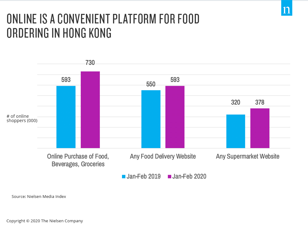 ordinare cibo online Hong Kong