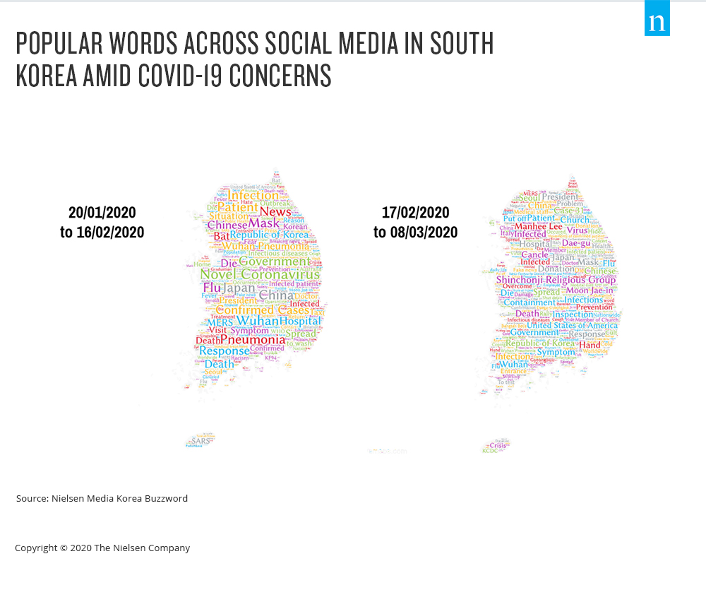 terminy dotyczące mediów społecznościowych korea