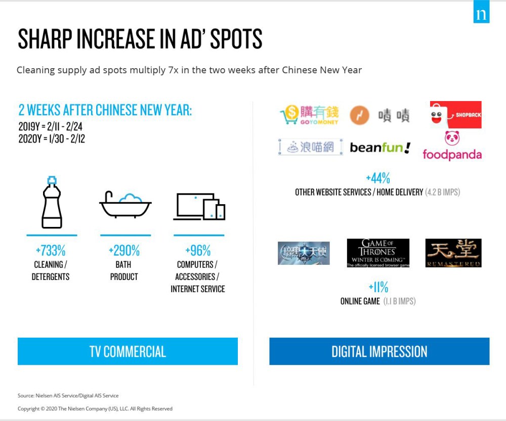 Les espaces publicitaires à Taiwan multipliés par 7