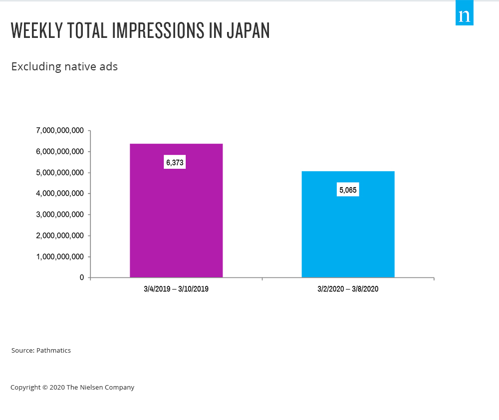 impressions publicitaires hebdomadaires au japon