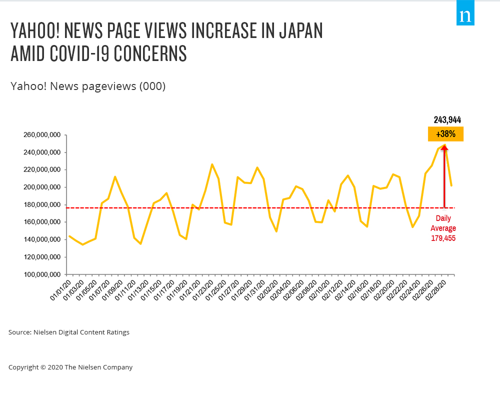 tampilan halaman berita yahoo di jepang