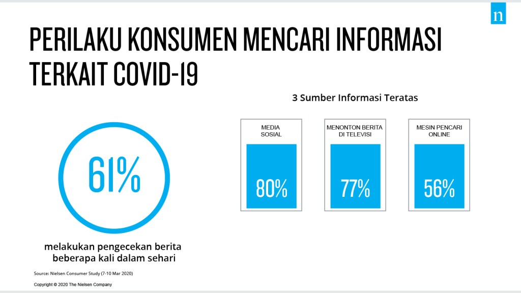 セキュリティ対策情報-Terkait-COVID-19